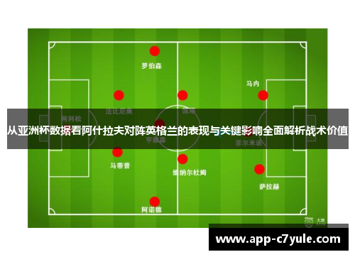 从亚洲杯数据看阿什拉夫对阵英格兰的表现与关键影响全面解析战术价值