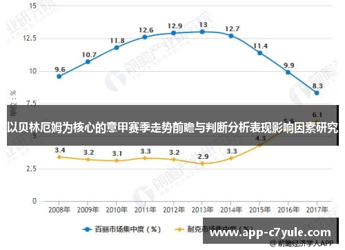 以贝林厄姆为核心的意甲赛季走势前瞻与判断分析表现影响因素研究
