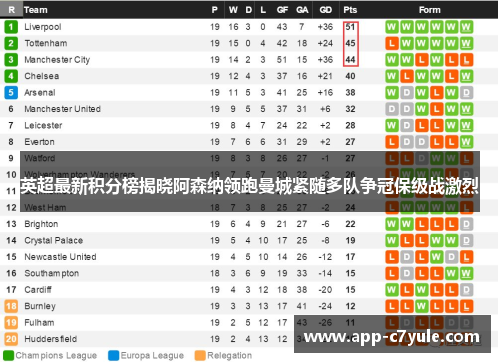 英超最新积分榜揭晓阿森纳领跑曼城紧随多队争冠保级战激烈